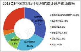 移動互聯網位置服務熱潮下，高德牽頭成立LBS工作委員會