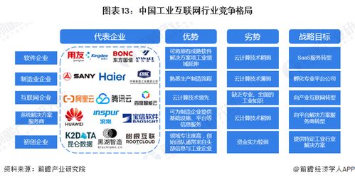 預(yù)見2024 中國工業(yè)互聯(lián)網(wǎng)產(chǎn)業(yè)全景圖譜與發(fā)展展望